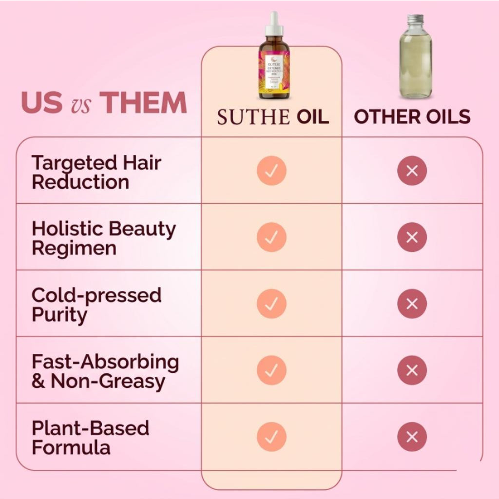 Smooth Skin That Lasts. Naturally